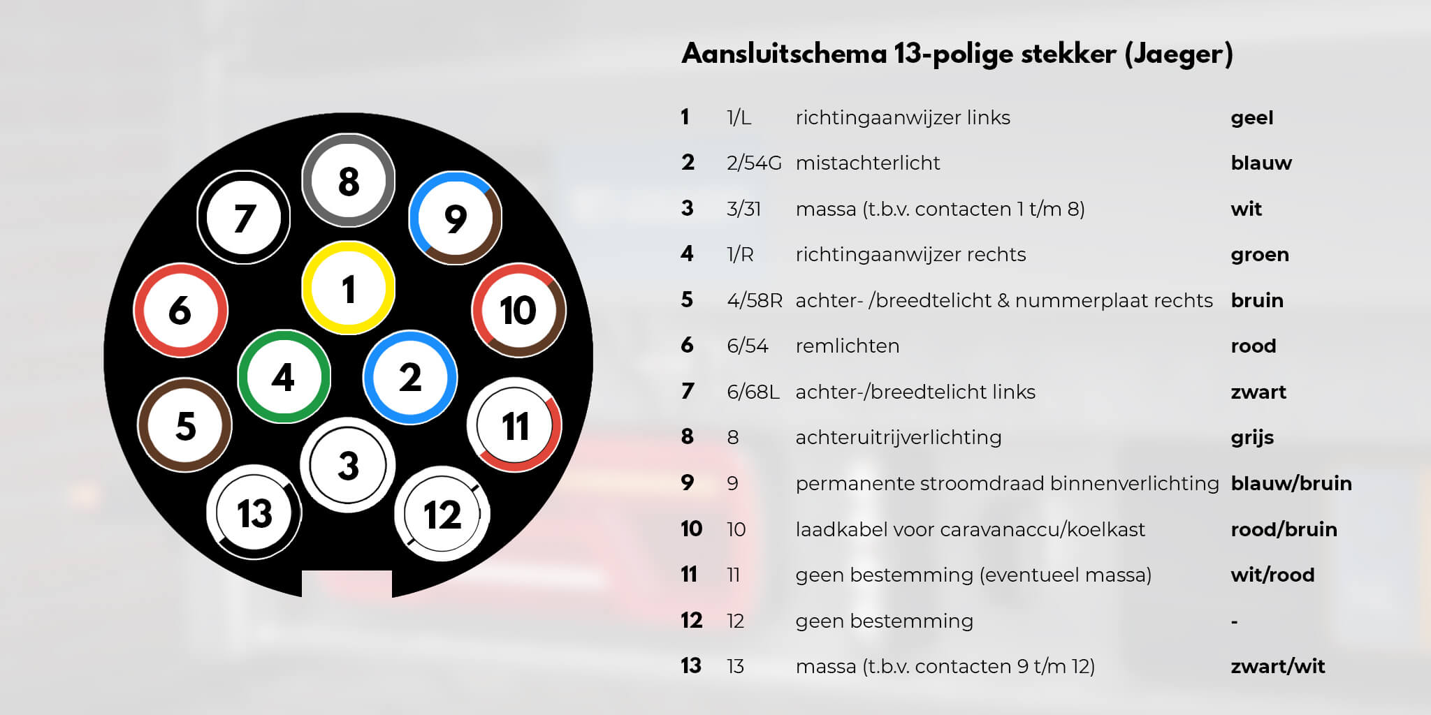 aansluitschema-13-polige-stekker-aansluiten-jaeger-1.jpeg